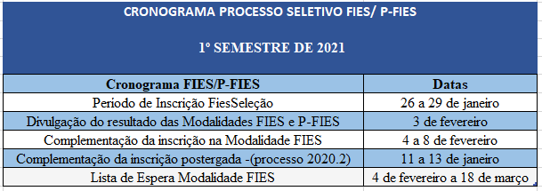 Fipecafi abre processo seletivo para o primeiro semestre de 2021